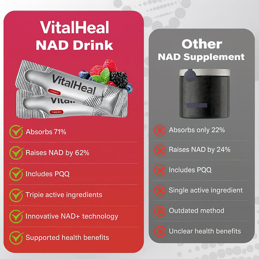 NAD+ DRINK MIX – ENERGY, FOCUS & LONGEVITY
