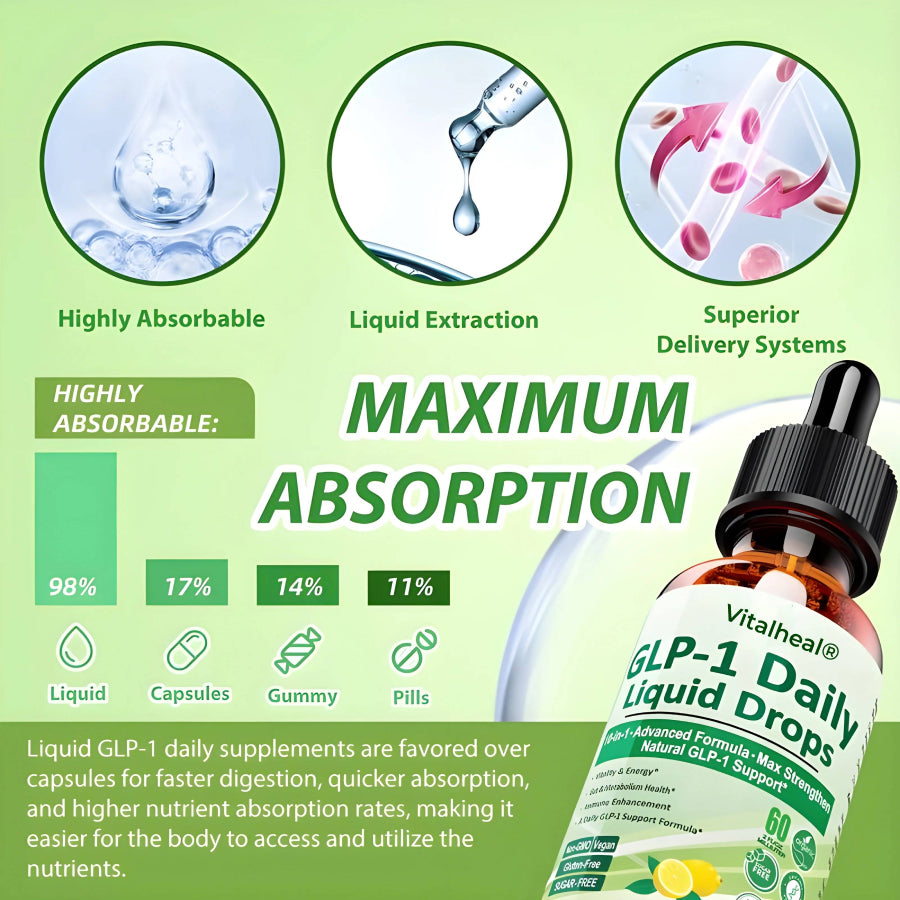 GLP-1 Liquid Drops - Supports Metabolism And Cravings
