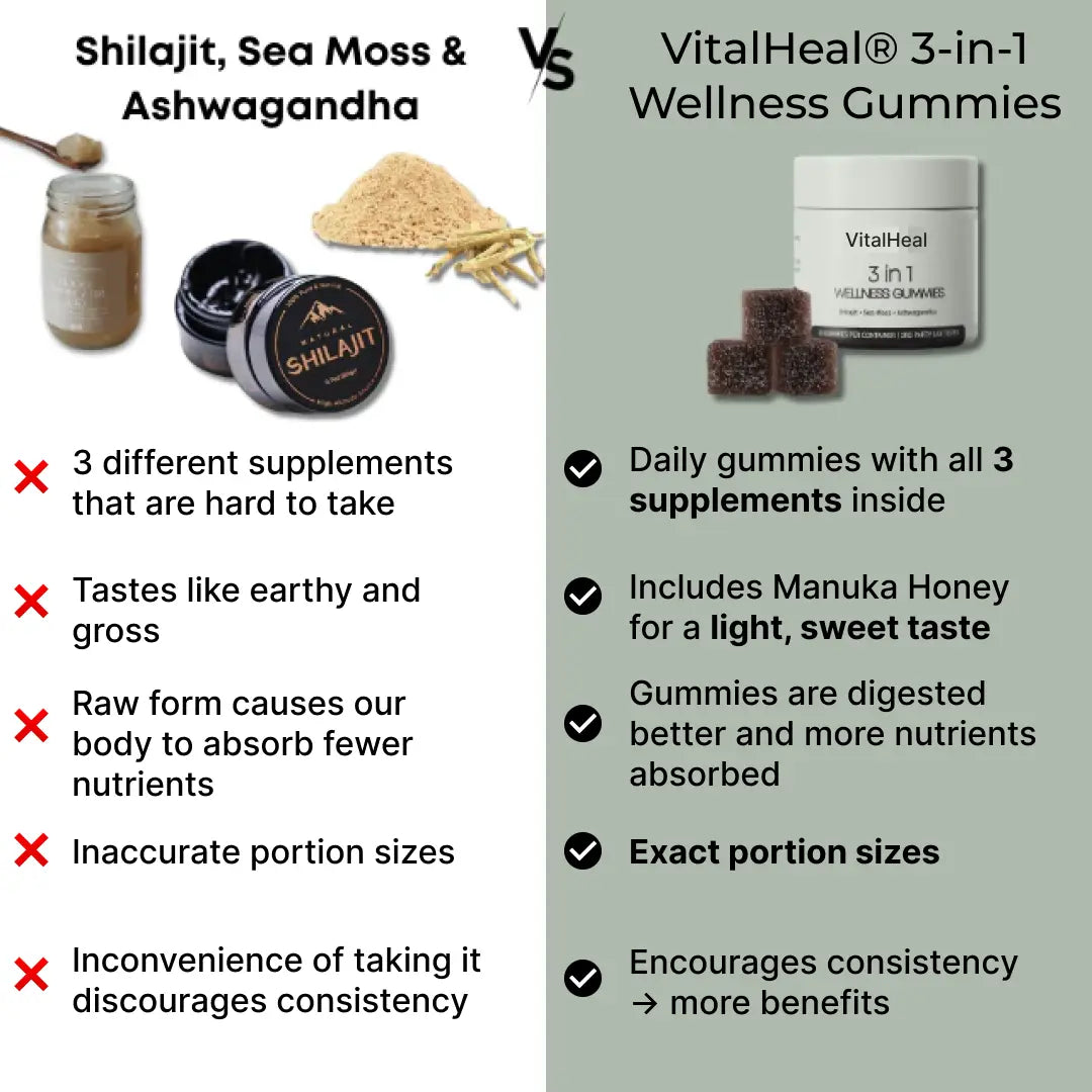 VITALHEAL® 3-in-1 Wellness Gummies My Store