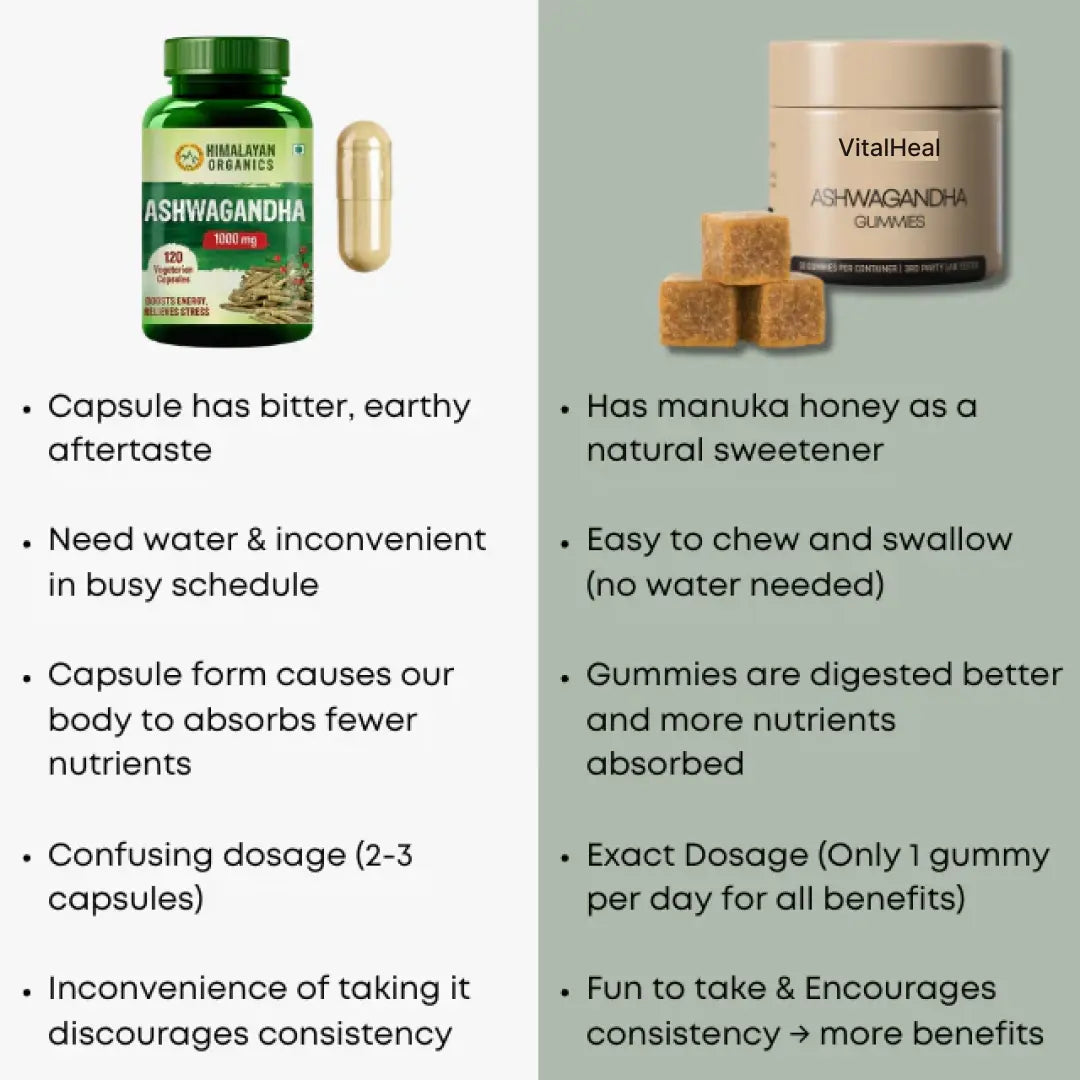 VITALHEAL® Ashwagandha Gummies My Store