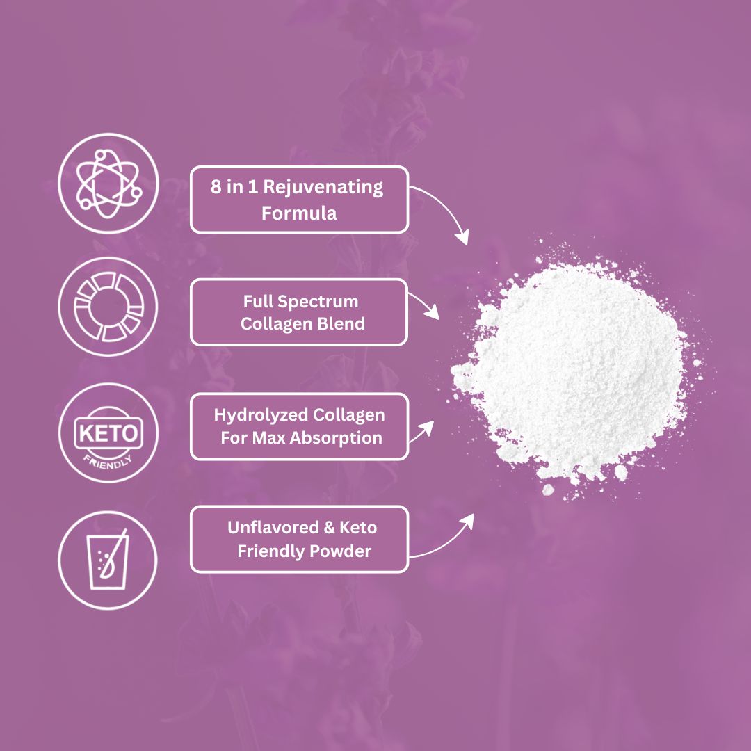 collagen peptides supplements