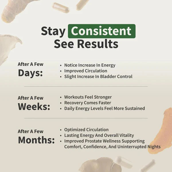 Prostate Health + Nitric Oxide Combo