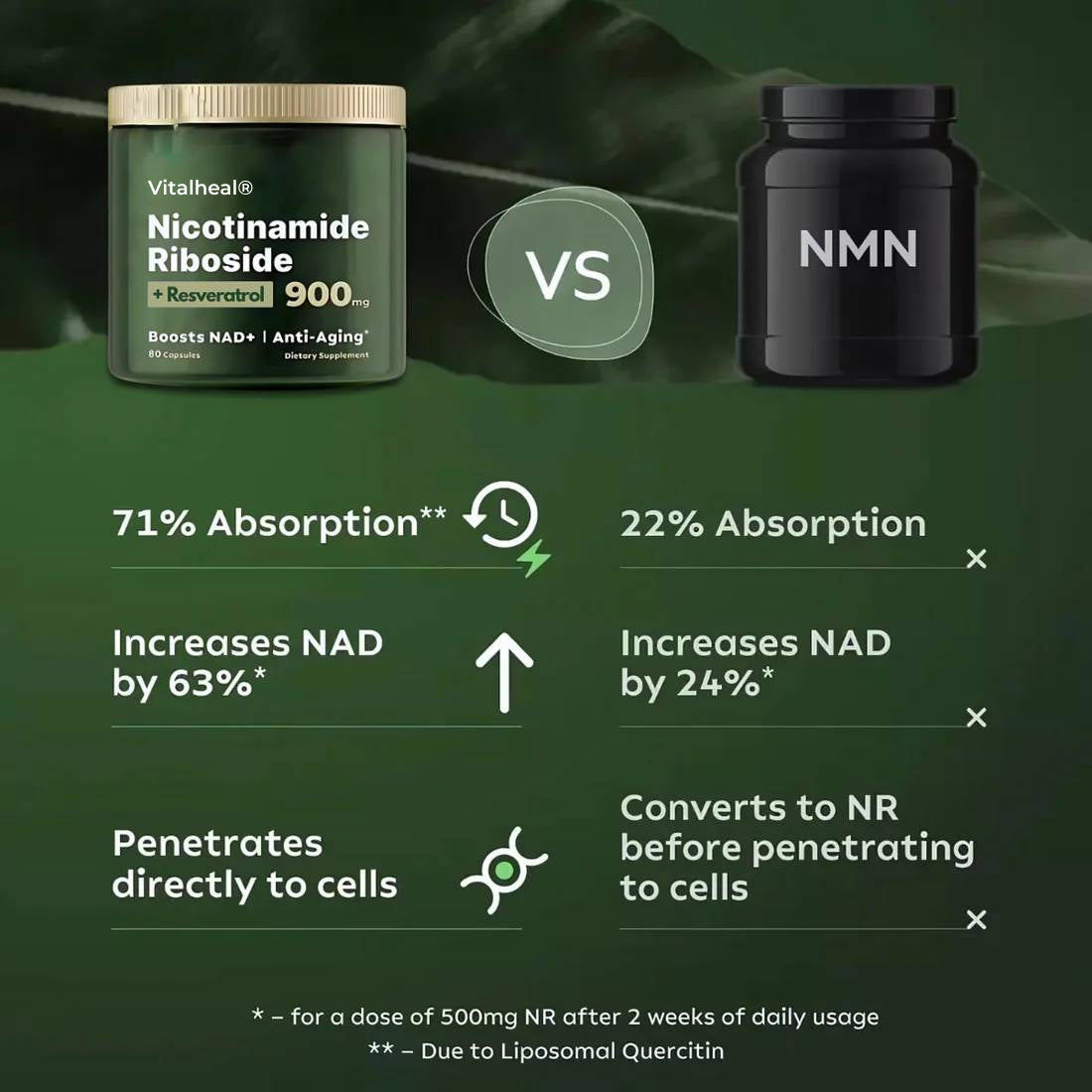 NAD+ Nicotinamide Riboside