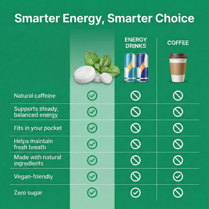 Energy & Focus Mints/Gums | Sugar Free with L-Theanine and Natural Caffeine – Spearmint Flavor