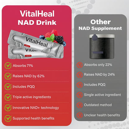 NAD+ DRINK MIX – ENERGY, FOCUS & LONGEVITY