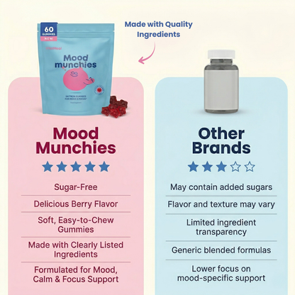 Mood Munchies – Saffron Mood Support Gummies for Kids | Calm, Focus & Emotional Balance