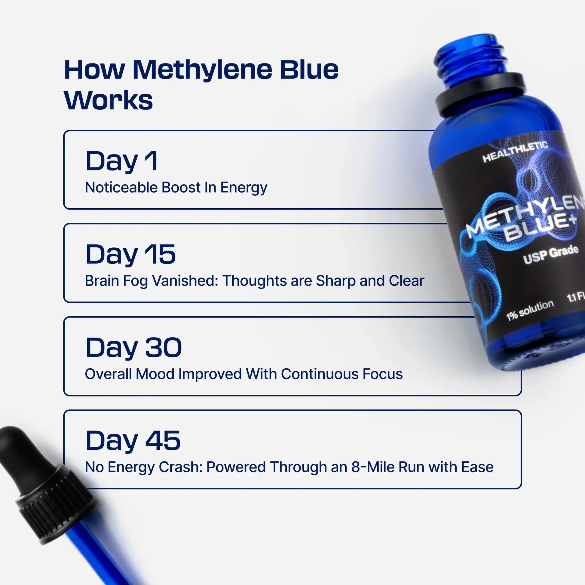 VITALHEAL METHYLENE BLUE 1% DROPS 60ML VitalHeal