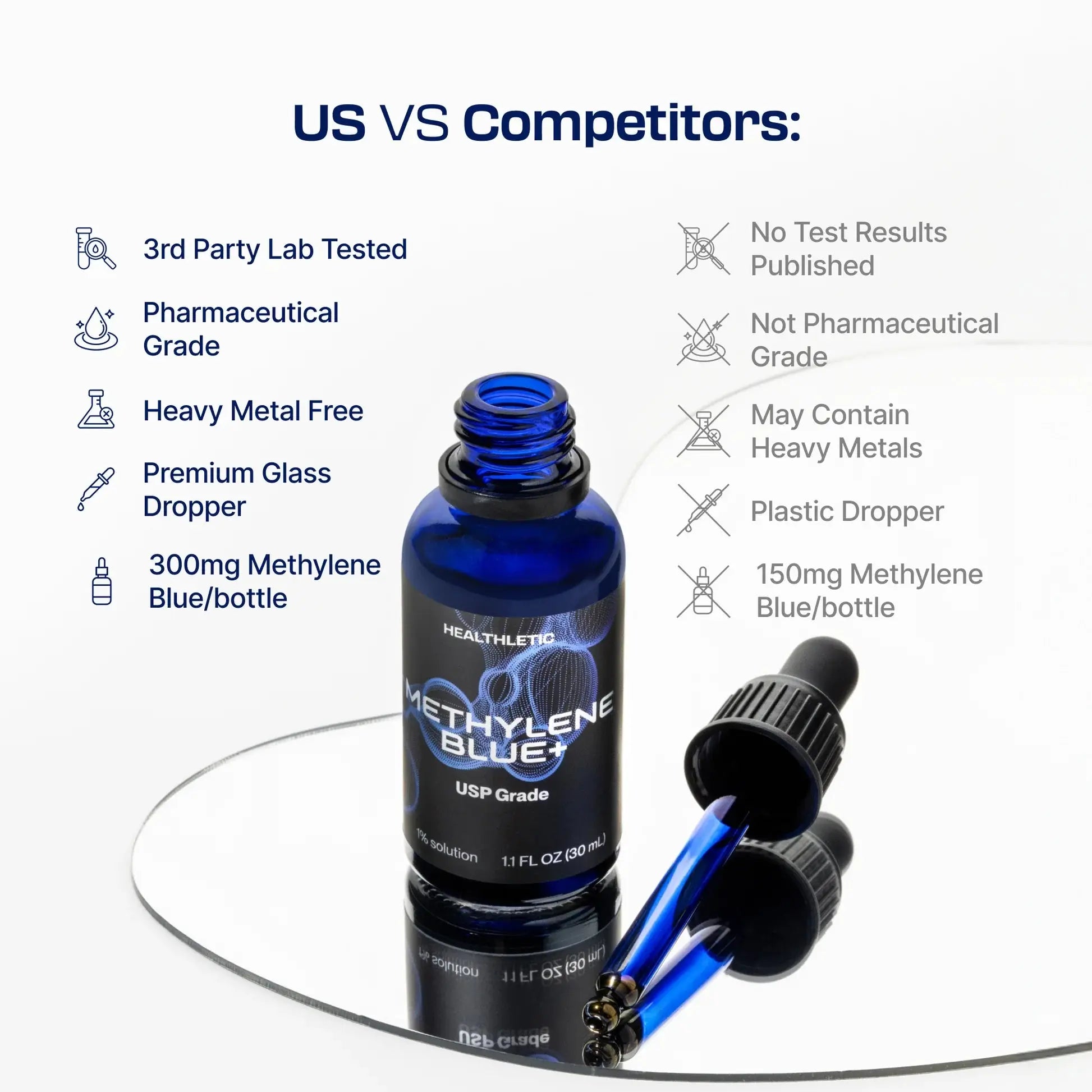 VITALHEAL METHYLENE BLUE 1% DROPS 60ML VitalHeal