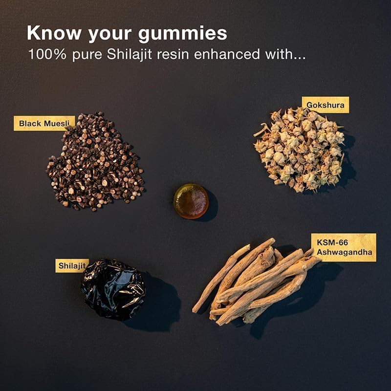 know your gummies