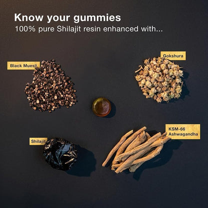 know your gummies
