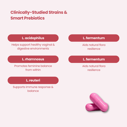 Vaginal Probiotic Capsules – Women’s Daily Supplement with 5 Billion CFUs for pH & Odor Balance